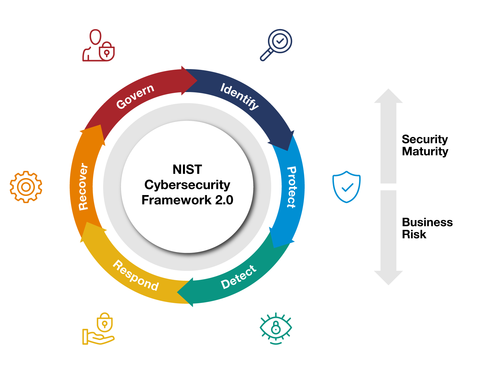 NIST-Cybersecurity-Framework-2.0-1