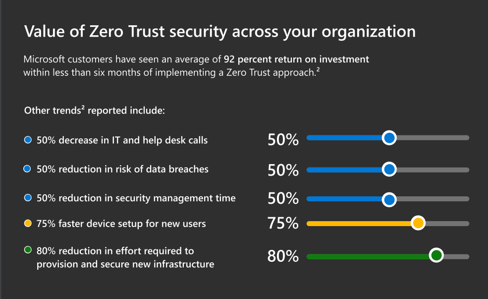 Hvad er Microsoft Zero Trust_Inspari