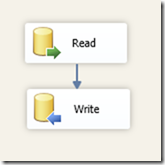 ssis-2 ssis-2