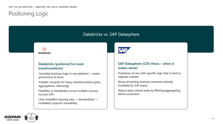 SAP 3