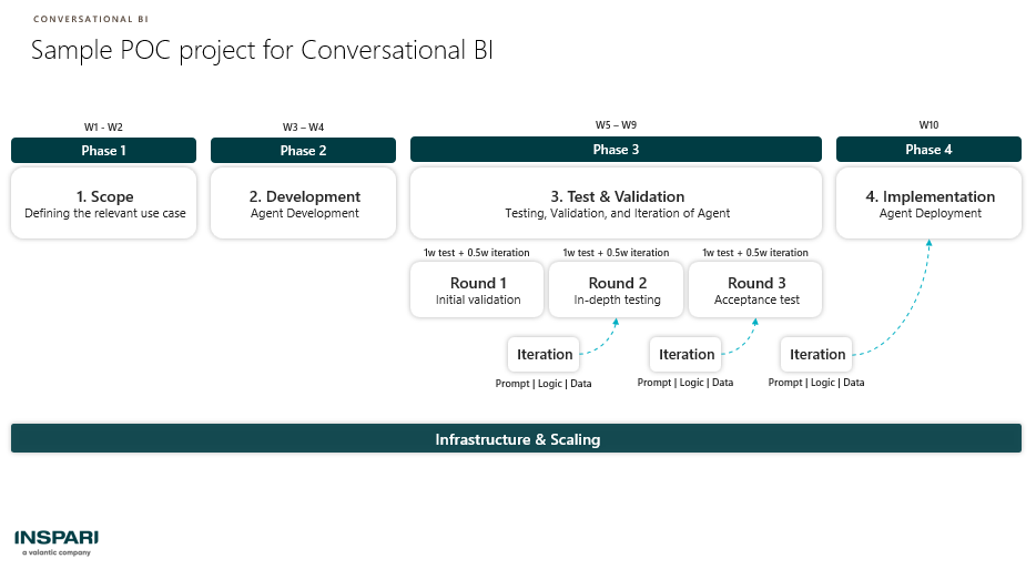 conversational bi 3
