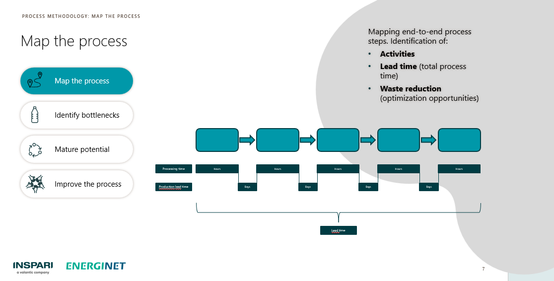 energinet 2